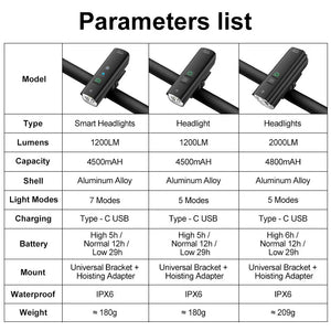 Rechargeable Bicycle Flashlight