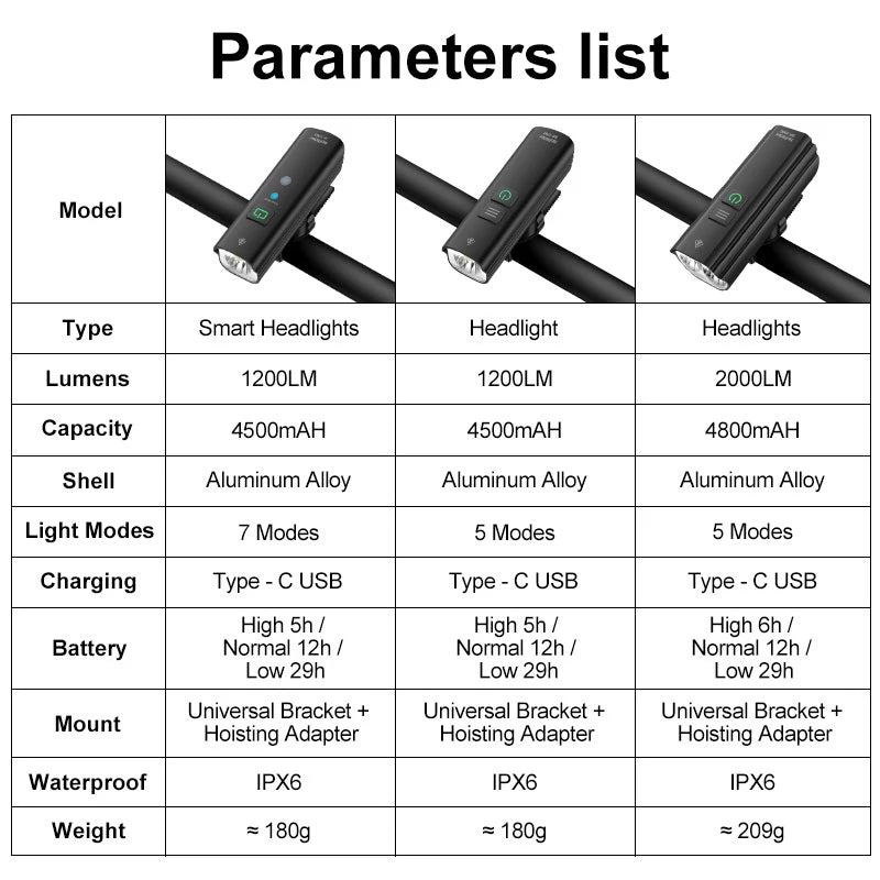 Rechargeable Bicycle Flashlight